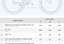 Photo of Как выбрать правильный размер рамы для женского велосипеда